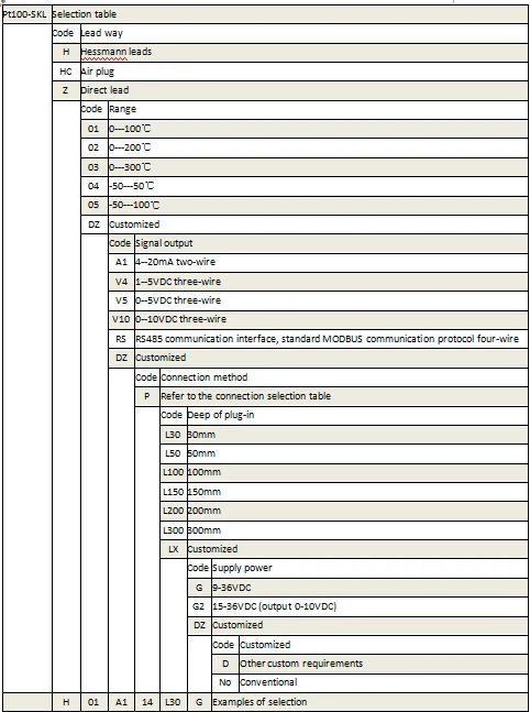 PT100 temperature transmitter for liquid/gas