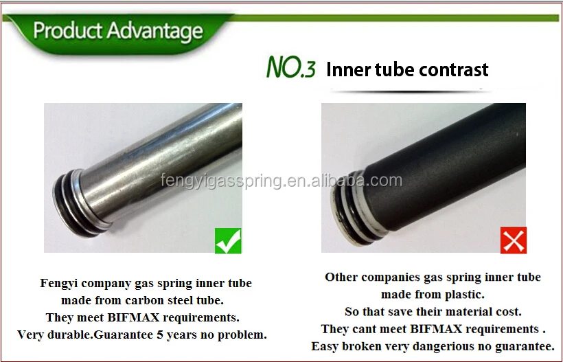 Inner Tube Перевод На Русский