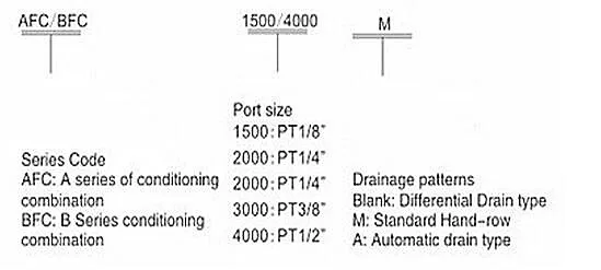 FRL Air source treatment unit two unit combination AC1010/AC2010/AC3010/AC4010/AC5010