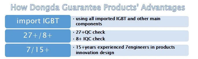 advantages guarantee
