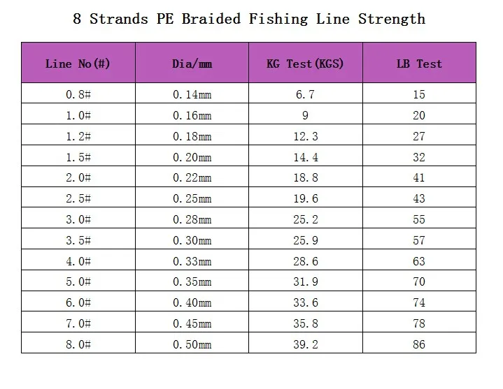 braided fishing line for sale