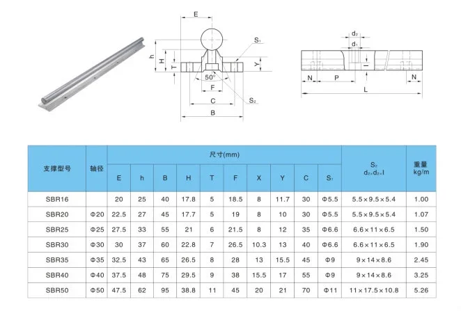 Linear Guide Rail