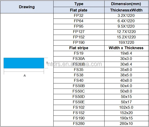Frp Fiber Glass Flat Sheet For Color,Fiberglass Sheet Materials,Fiberglass Sheets 4x8 Buy Frp