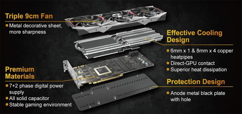 マイニング続けています。GTX1060 6GB 1枚で1 ...