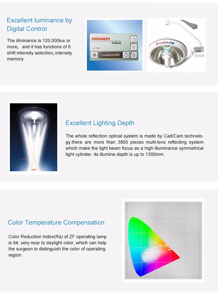 Ceiling Germany Spring Arm Halogen Medical Lamp