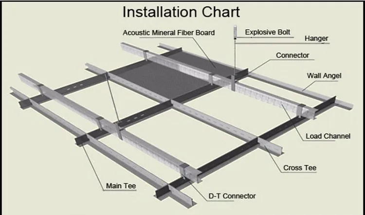 Mineral Fiber Acoustic Ceiling Board Building Materials