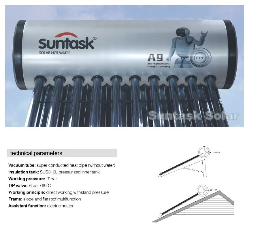 suntask solar