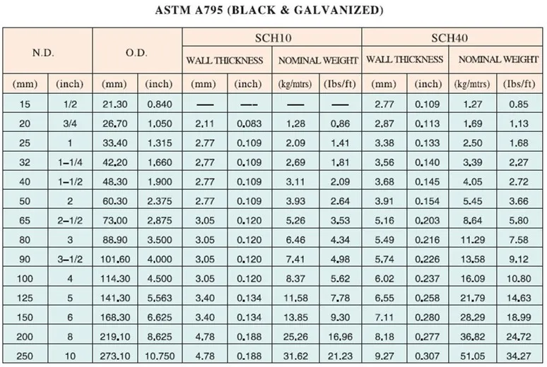 Erw 8 Inch Schedule 40 Galvanized Steel Pipe Weight Per Meter Buy