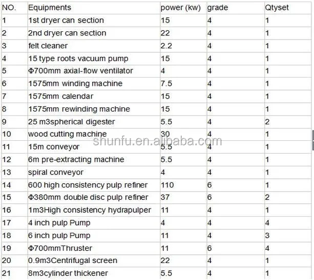 1575mm bamboo kraft paper making machines price manufacturers in germany