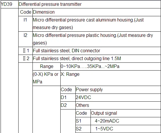 China 4-20mA Differetial oil water pressure sensor