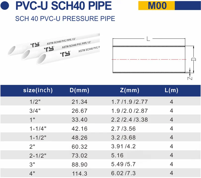 All Sizes Available Sch 40 Pressure Pvcu Water System Plastic Pipe