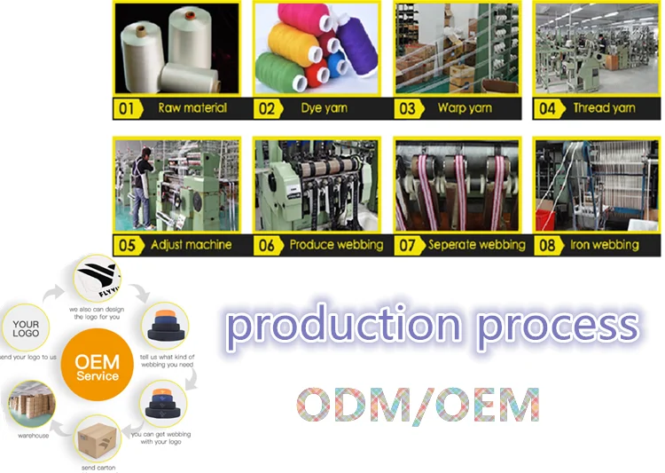 product process_.png