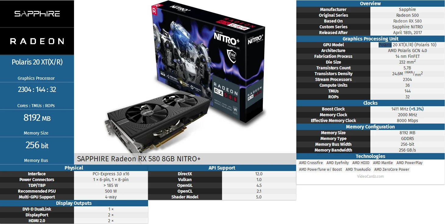 Rx 580 4gb характеристики. Размеры RX 580 8gb. RX 580 8gb Sapphire схема. Sapphire Nitro RX 580 схема. Распиновка Sapphire RX 580 8gb.