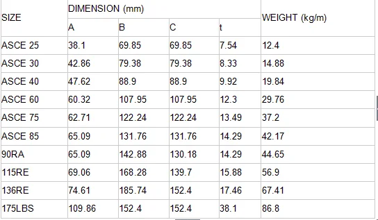 ASCE60 Steel Rail/60lbs Steel Rail/ASTM standard steel Rail, View 60lbs ...