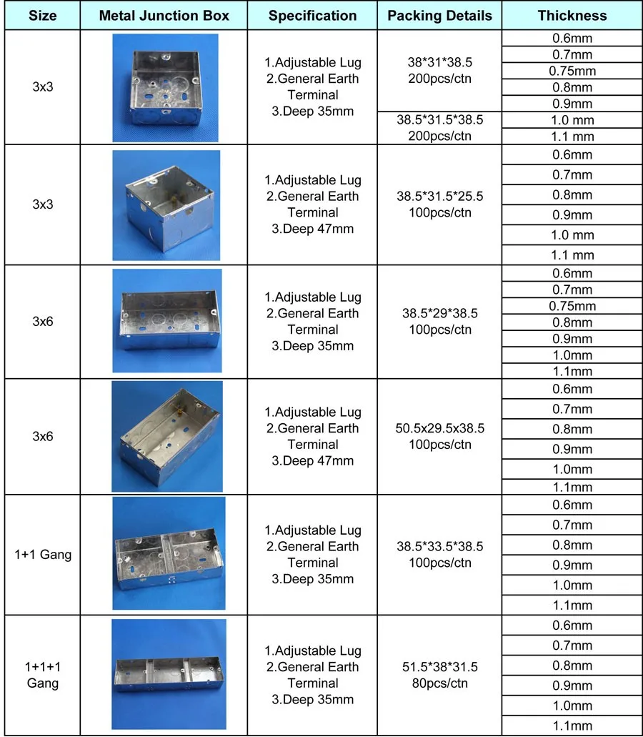 Junction Box Size Chart