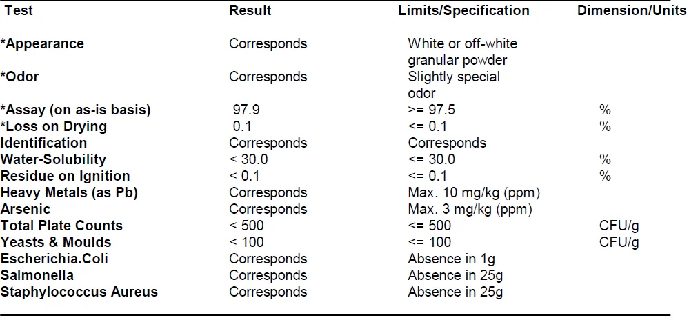 Where To Buy Ascorbic Acid Powder In Australia