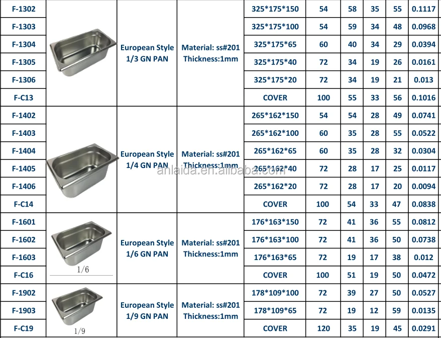 direct factory stainless steel gn food pan gastron