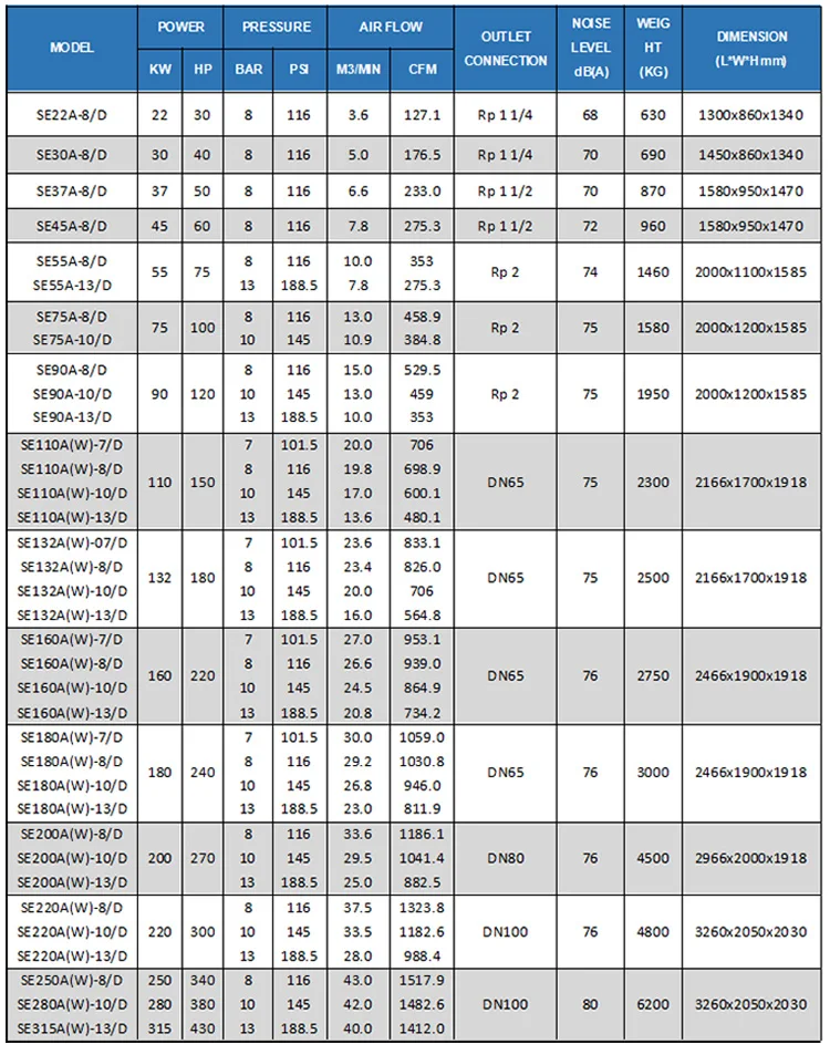 oil injected screw compressor manufacturer