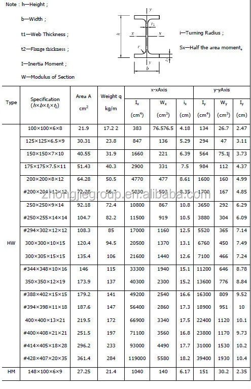 Heavy Design Steel Structure Building H Beam Size/steel H Beam - Buy ...