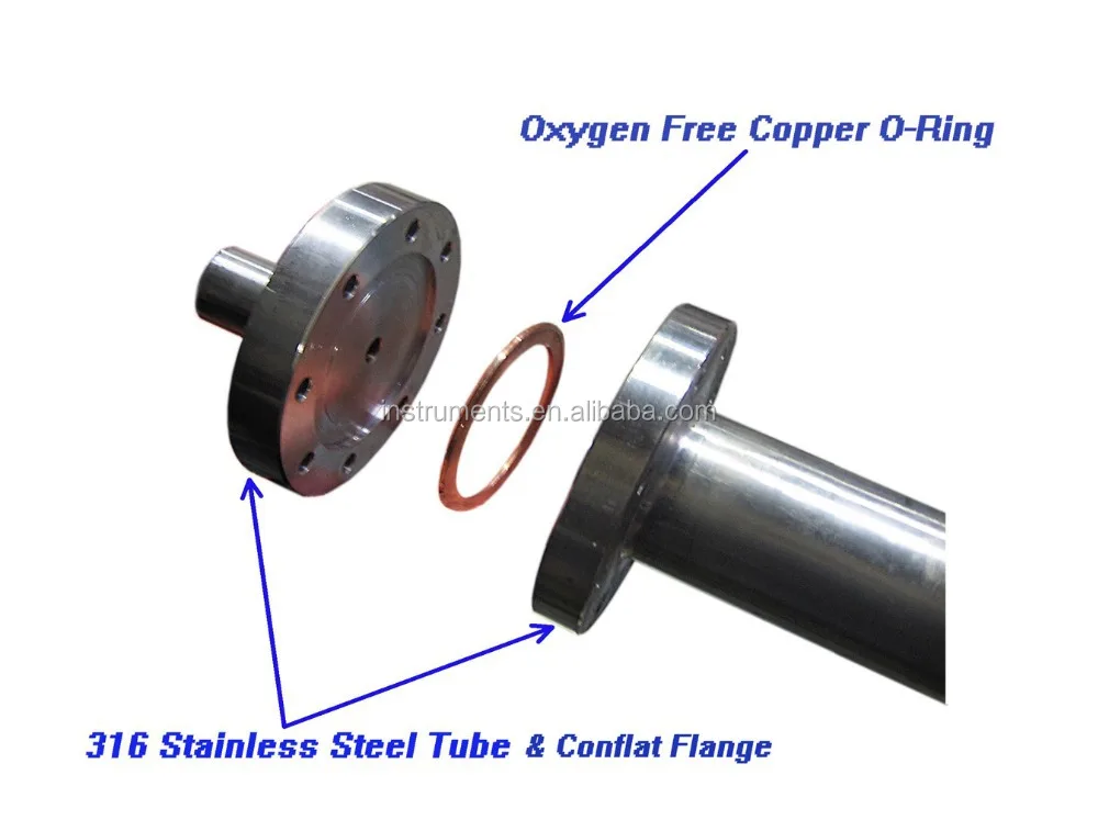 48mm O.d Oxygen Free Copper Gasket For Conflat Flange Of High Pressure
