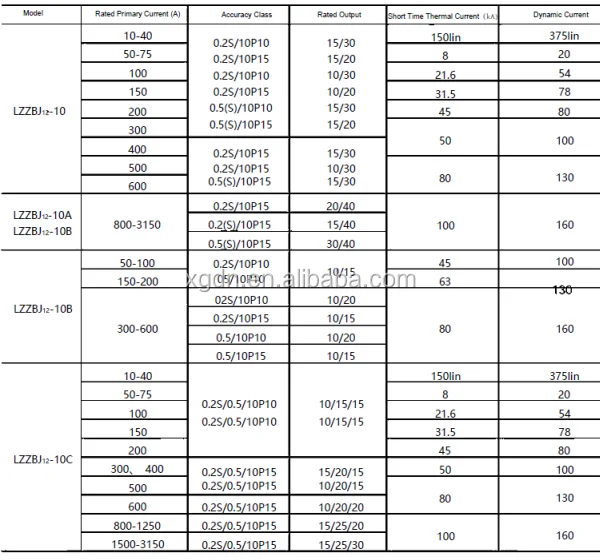 Xg Brand Lzzbj12-10 6kv 10kv 12kv 33kv Indoors Dry Type Current ...