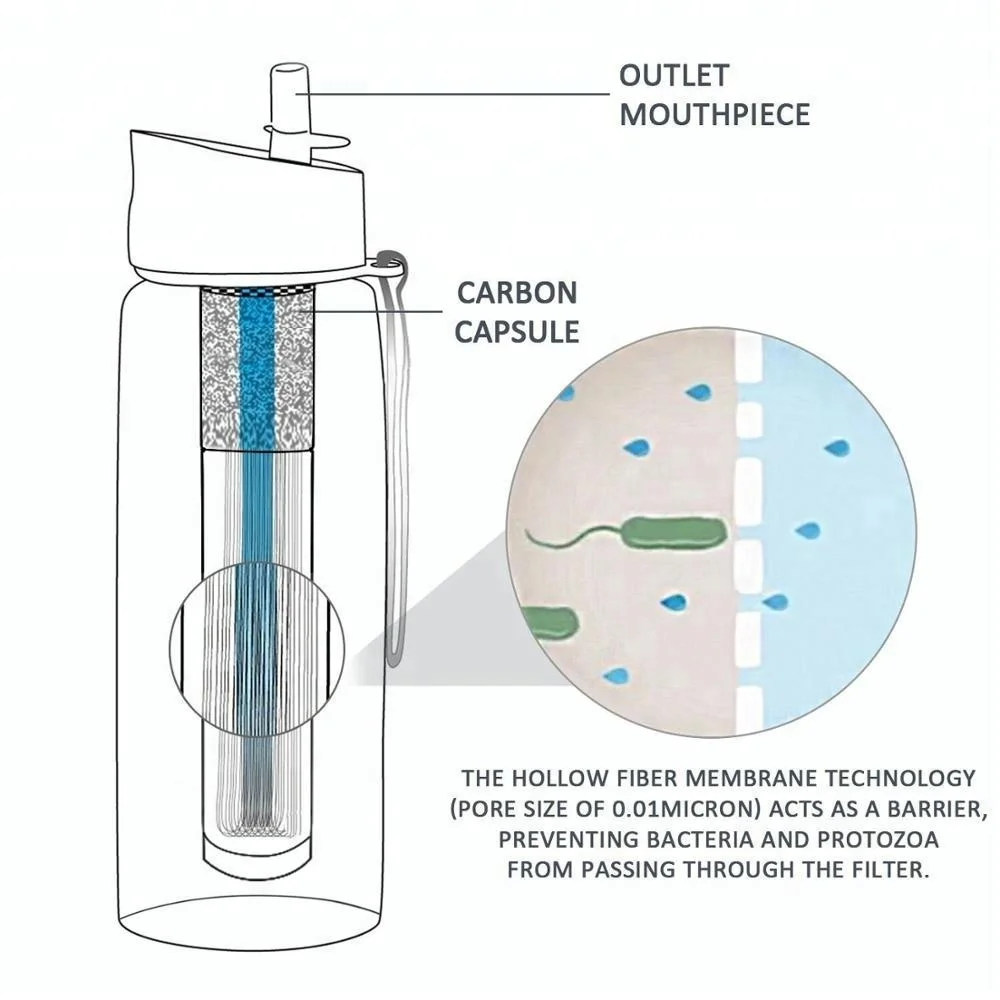 Survival Or Emergency Filter Bottle,Water Straw Go Water Filter Bottle