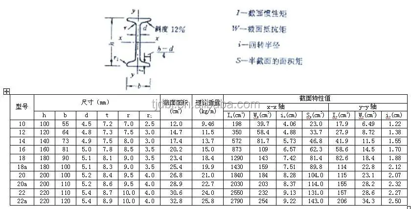 q345 steel material Save Price Steel Ipe Teel I beam Structural Lower I Cost