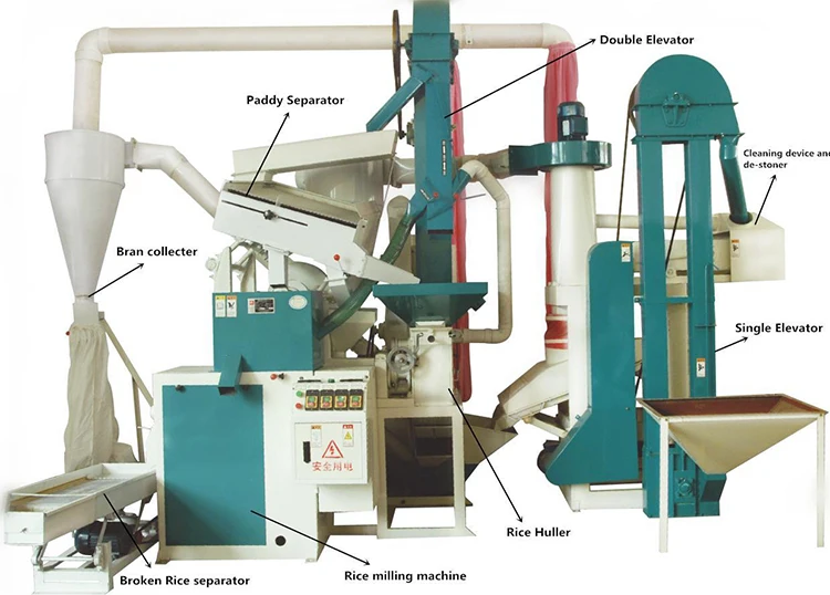 Complete rice milling machine/plant price philippines pakistan, View