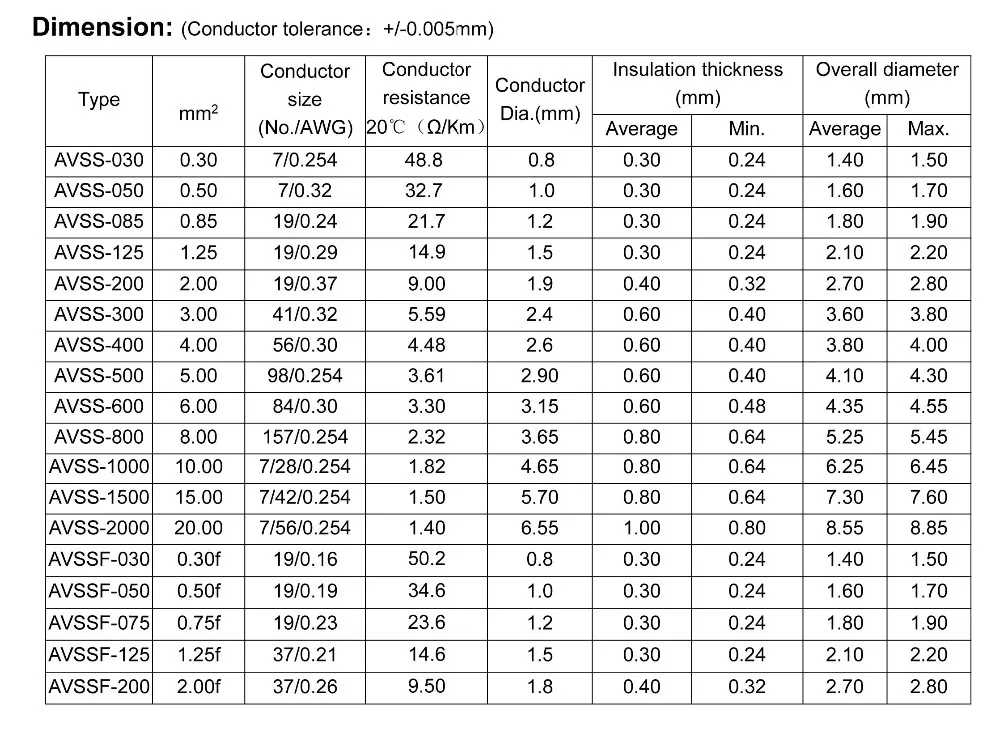 Avss 0.3 Sq - Ultra Thin Wall Low Voltage Wire For Automotive - Buy Low ...