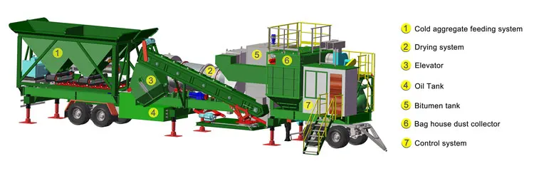 Mobile type drum mix 20-120t/h continuous asphalt concrete plant