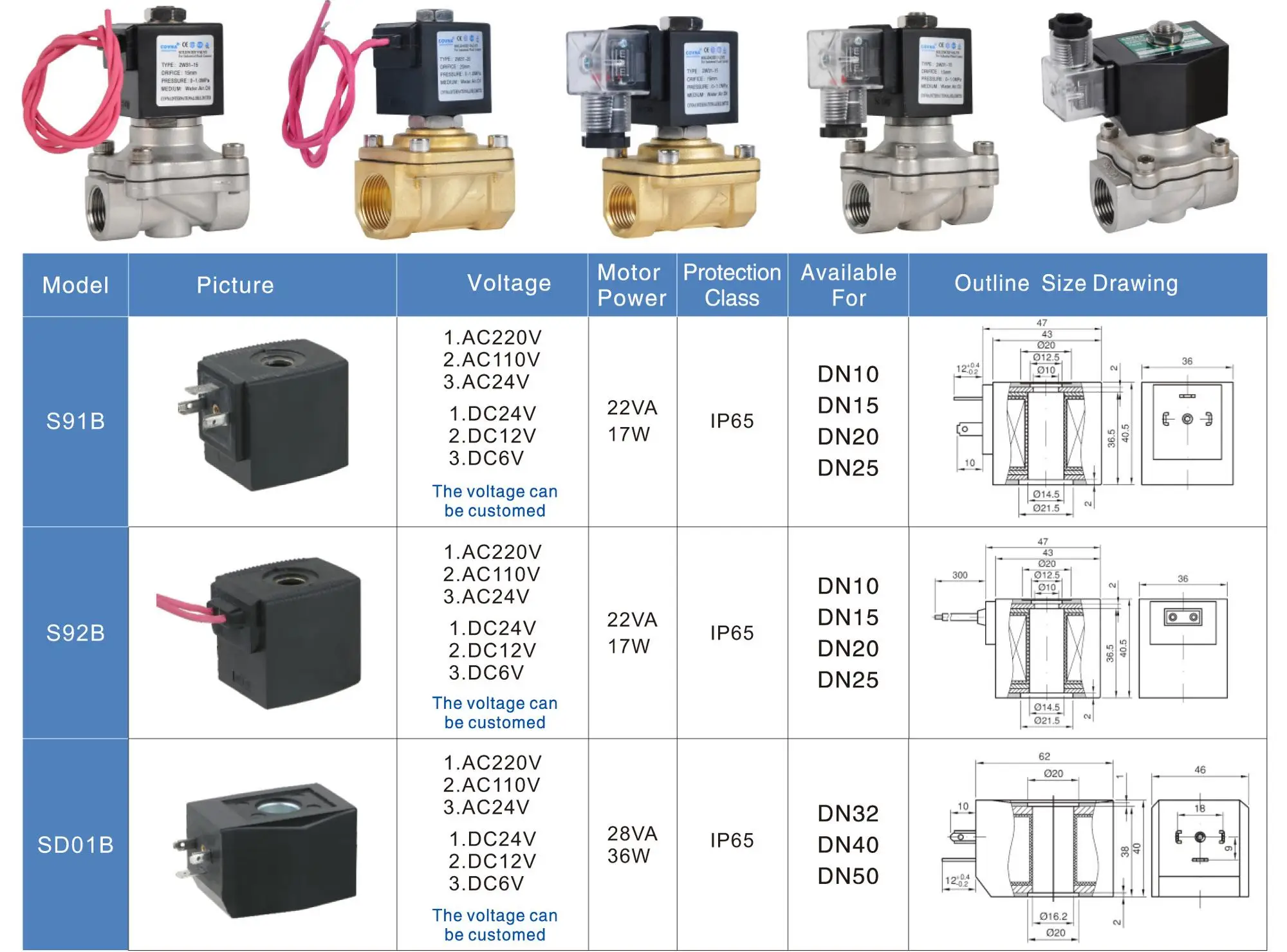 Temperature control valve for steam фото 65