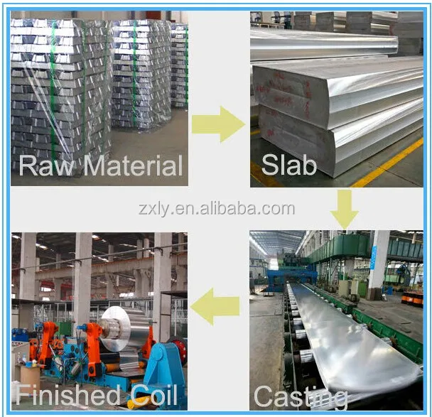 0.5mm Thin Aluminum Sheet Roll Metal Strip Roll Prices Buy Flat