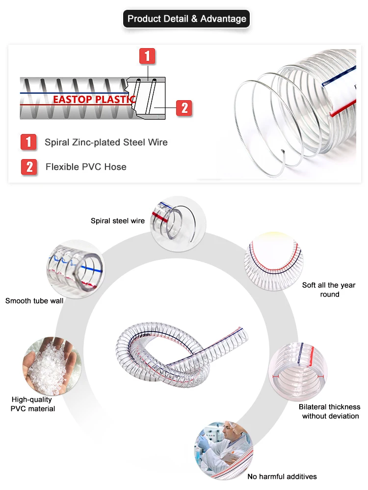 Clear pvc fiber braid reinforced plastic hose flexible steel wire tube