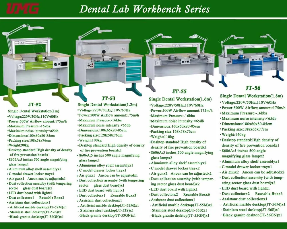 Desktop lab