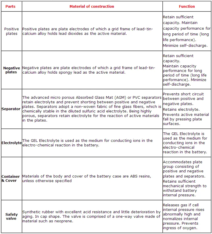 Deep Cycle Gel Gel Battery 12v 200ah Agm Gel Battery Deep Cycle Working