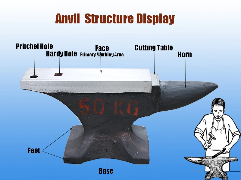 Cast Anvil Blacksmith Anvil Portable Rugged Cast Iron Anvil Blacksmith Anvil Stable Workbench Forming A Wide Range of Metals Anvils