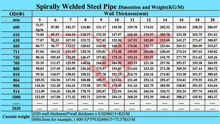 Ssaw Astm A252 Standard Spiral Steel Pipes Piling Pipes For Bridge ...