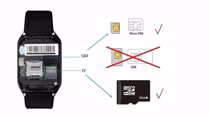 q18 sim card