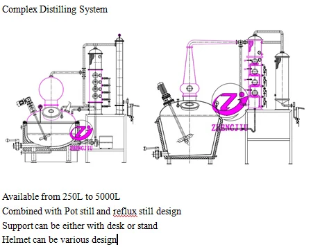 alcohol recovery distiller alcohol recovery distiller