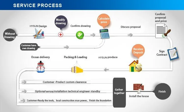 transportable shipping container homes for sale philippines