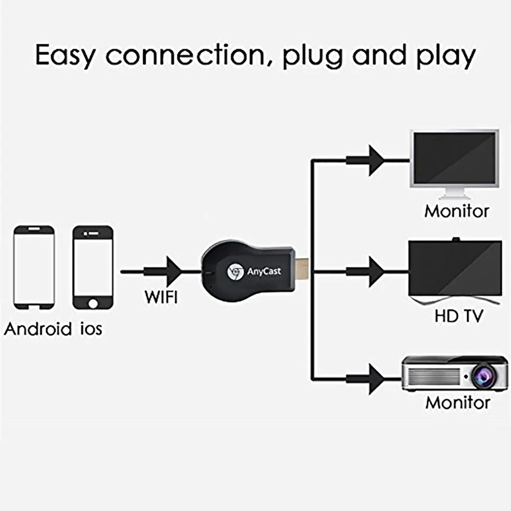 Anycast M4 Plus (3)