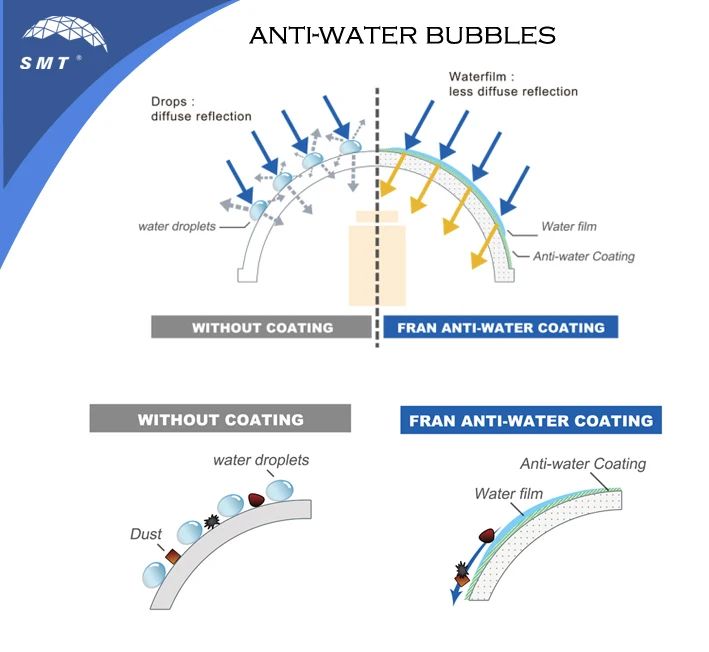 anti-water.jpg