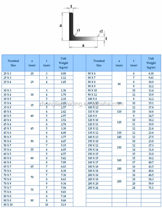 Weight Unequal Angle Bar - Buy Steel Angle Bar,Standard Angle Bar Sizes ...