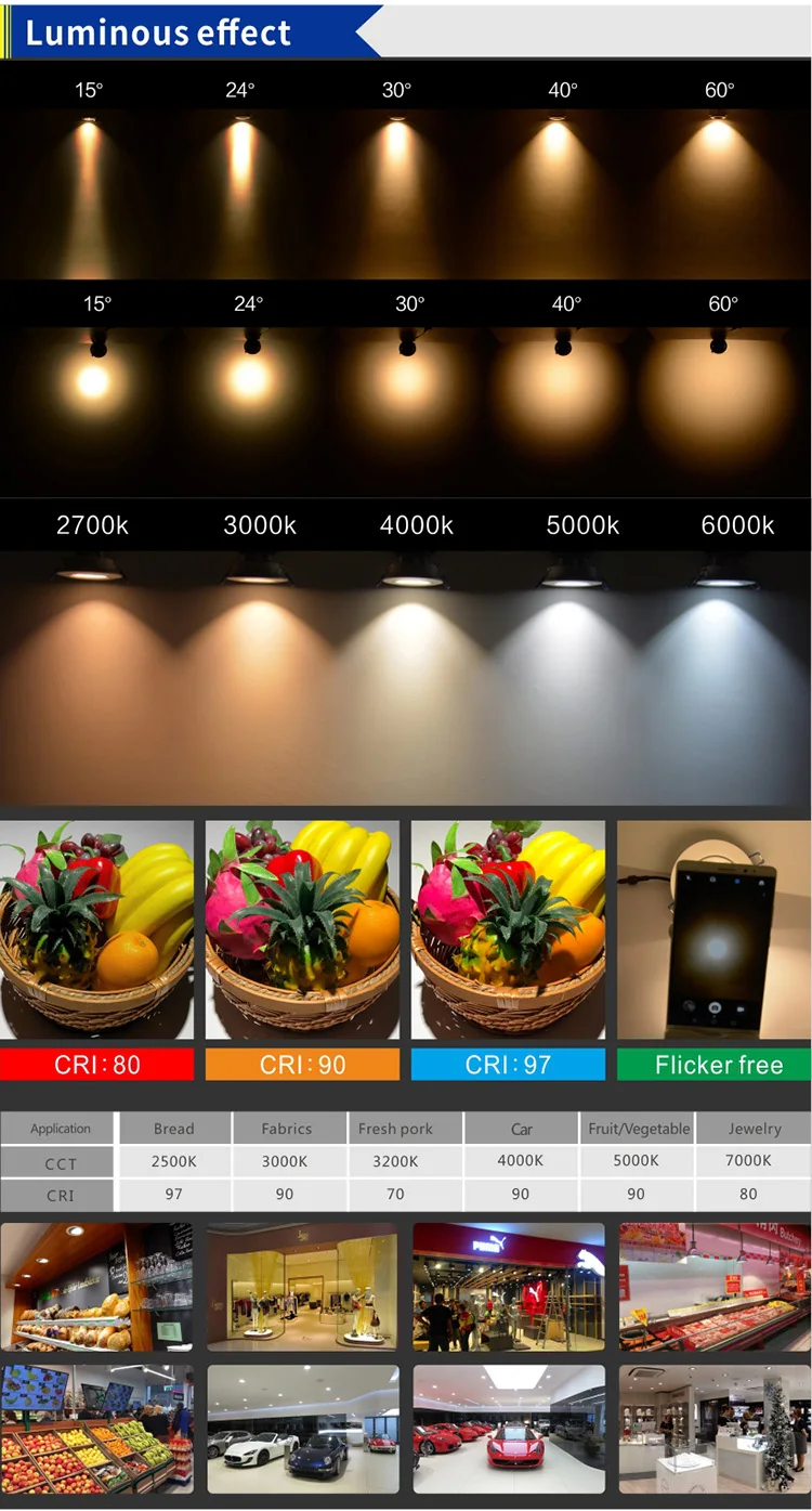 CRI90 12W  dimmable led COB spot light for Shop Residential