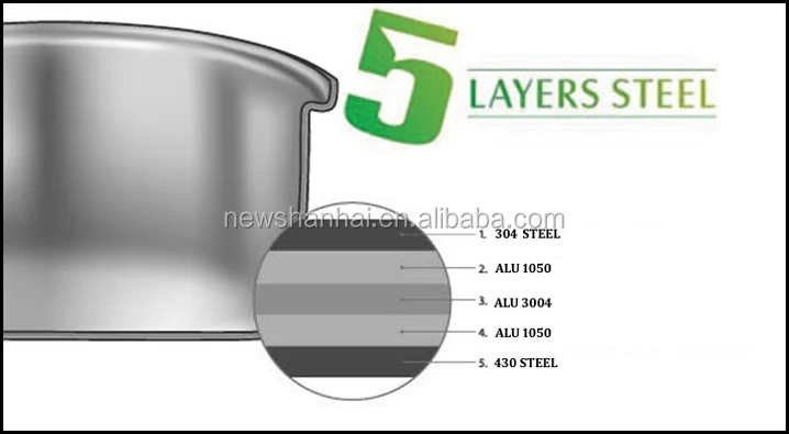 5 PLY BODY WITH INDUCTION.jpg