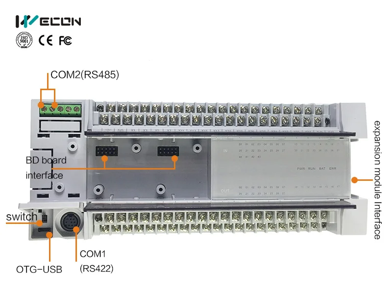 plc