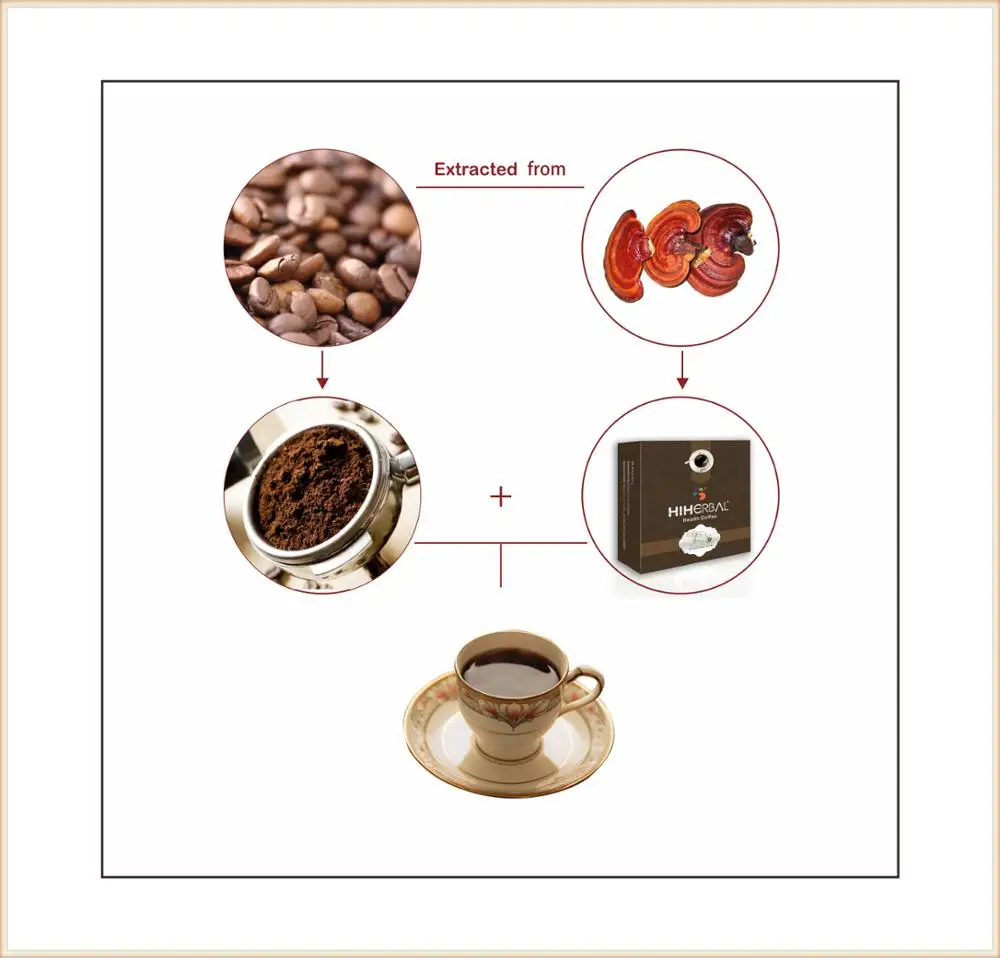 Cafe Ganoderma Gewicht verlieren