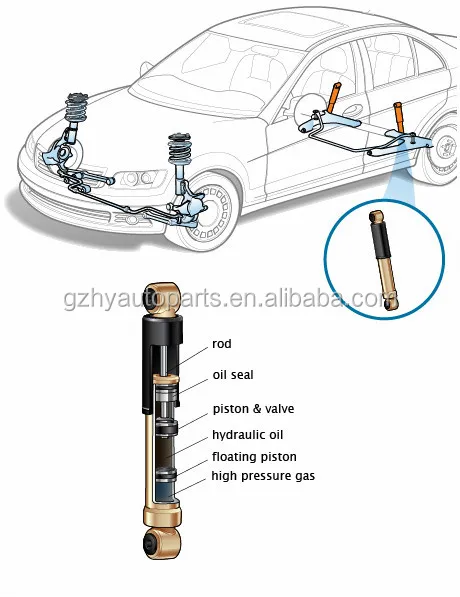 are cars for absorber shock how much Shock Best Parts  Parts  Absorber Adjustable Car Cars Buy