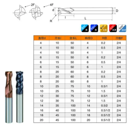 flute solid carbide square end mill