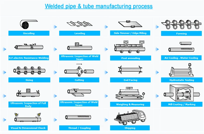 welded-pipe-process_ys.jpg